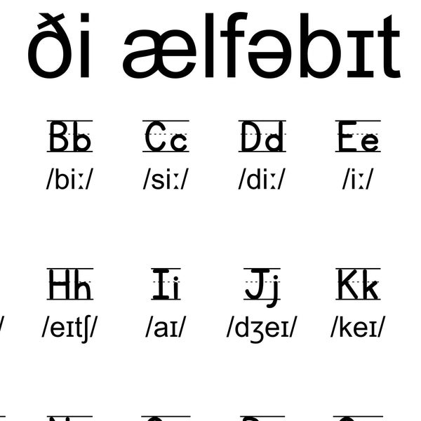 IPA Alphabet Poster International Phonetic ABC with Pronunciation of Names Black and White : Digital Download