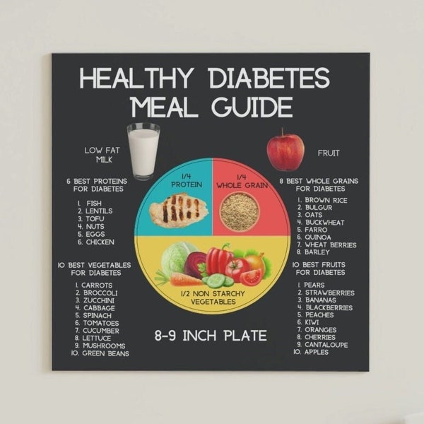Liste magnétique des aliments pour le diabète, Liste des aliments diabétiques à faible teneur en glucides Planification des repas pour le diabète de type 1, Tableau alimentaire du diabète de type 2 Cadeau d’aimant diabétique