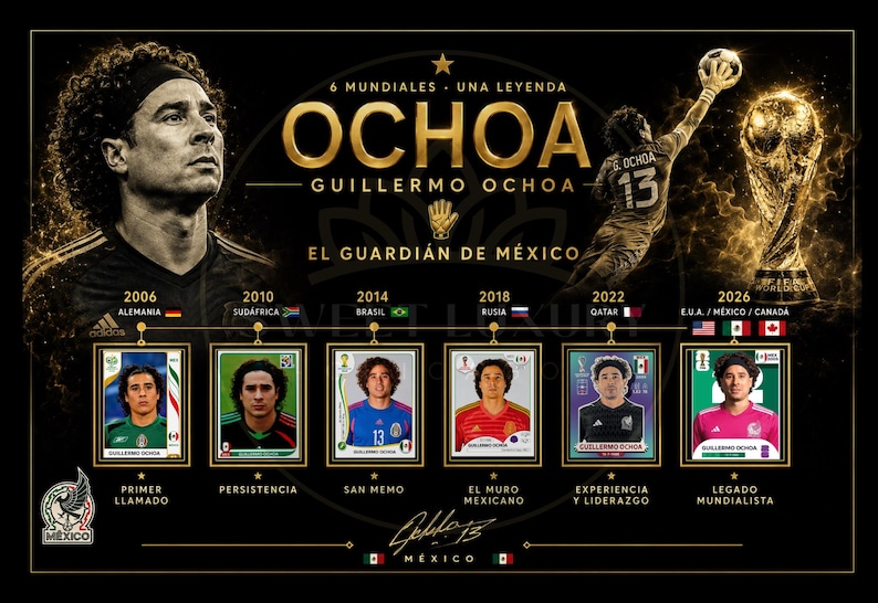 May include: A black poster featuring Guillermo Ochoa with gold text reading 6 MUNDIALES UNA LEYENDA OCHOA GUILLERMO OCHOA EL GUARDIAN DE MEXICO. It displays six soccer trading cards representing his participation in World Cups from 2006 to 2026.