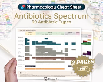 Antibiotics Spectrum Cheat Sheet | 2 Pages