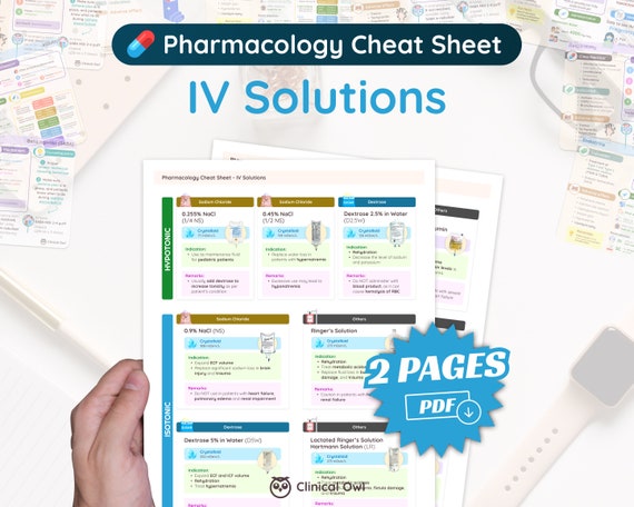 IV Solutions Pharmacology Cheat Sheet | 2 Pages