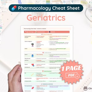 Puede incluir: Una hoja de trucos verde y roja con el título "Pharmacology Cheat Sheet Geriatrics". La hoja de trucos está dividida en tres columnas: "High-risk drugs", "Potential harm" y "Remarks". La hoja de trucos enumera los medicamentos comunes y sus posibles efectos secundarios en los adultos mayores.