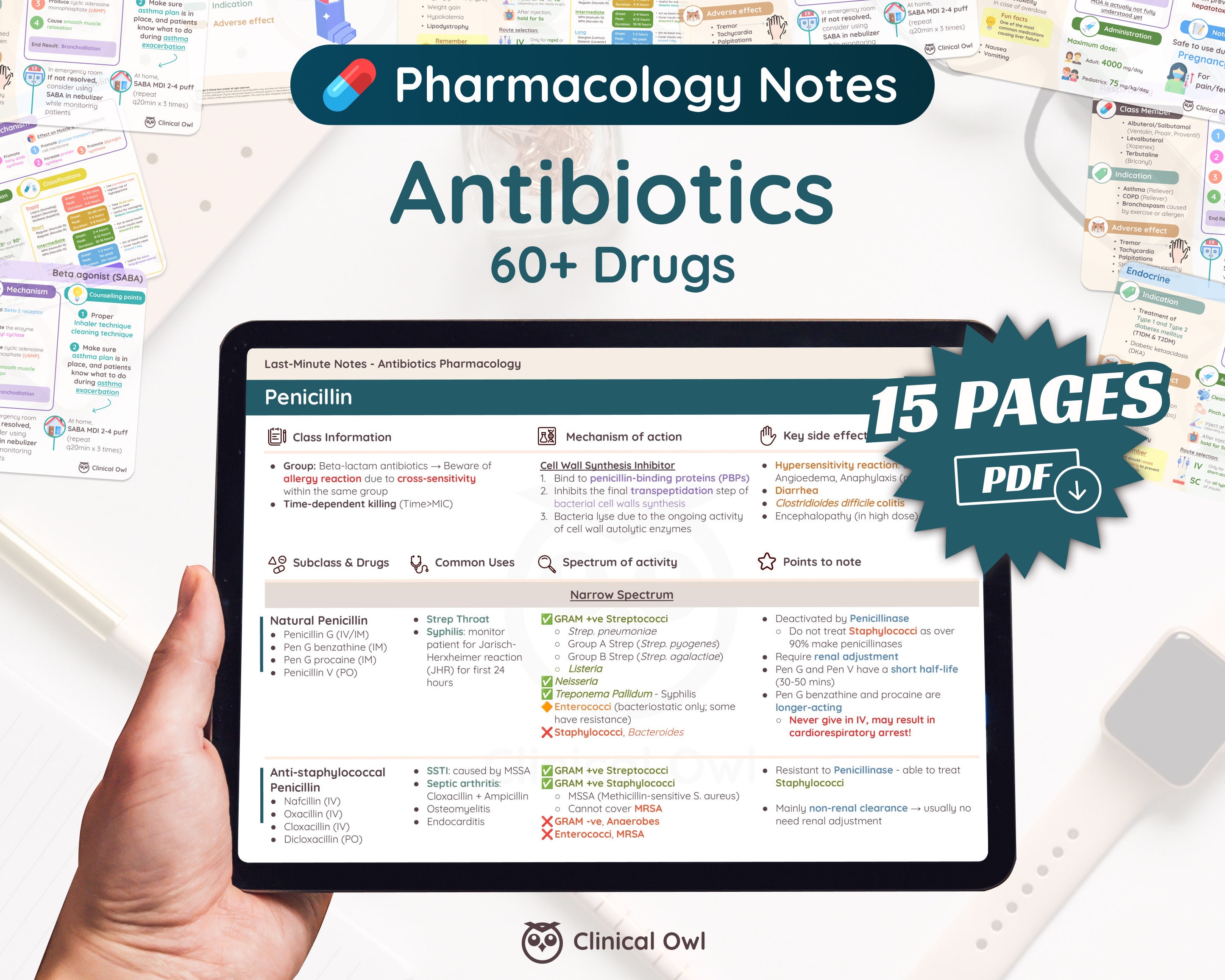 Antibiotics Pharmacology | Last Minute Study Notes | Nursing, Medical ...