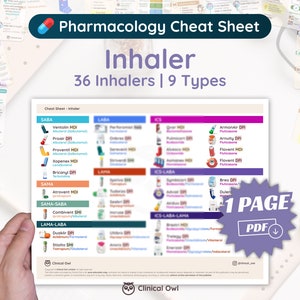 Inhaler | Cheat Sheet | Pharmacology | Nursing, Medical, Pharmacy School | 1 Page