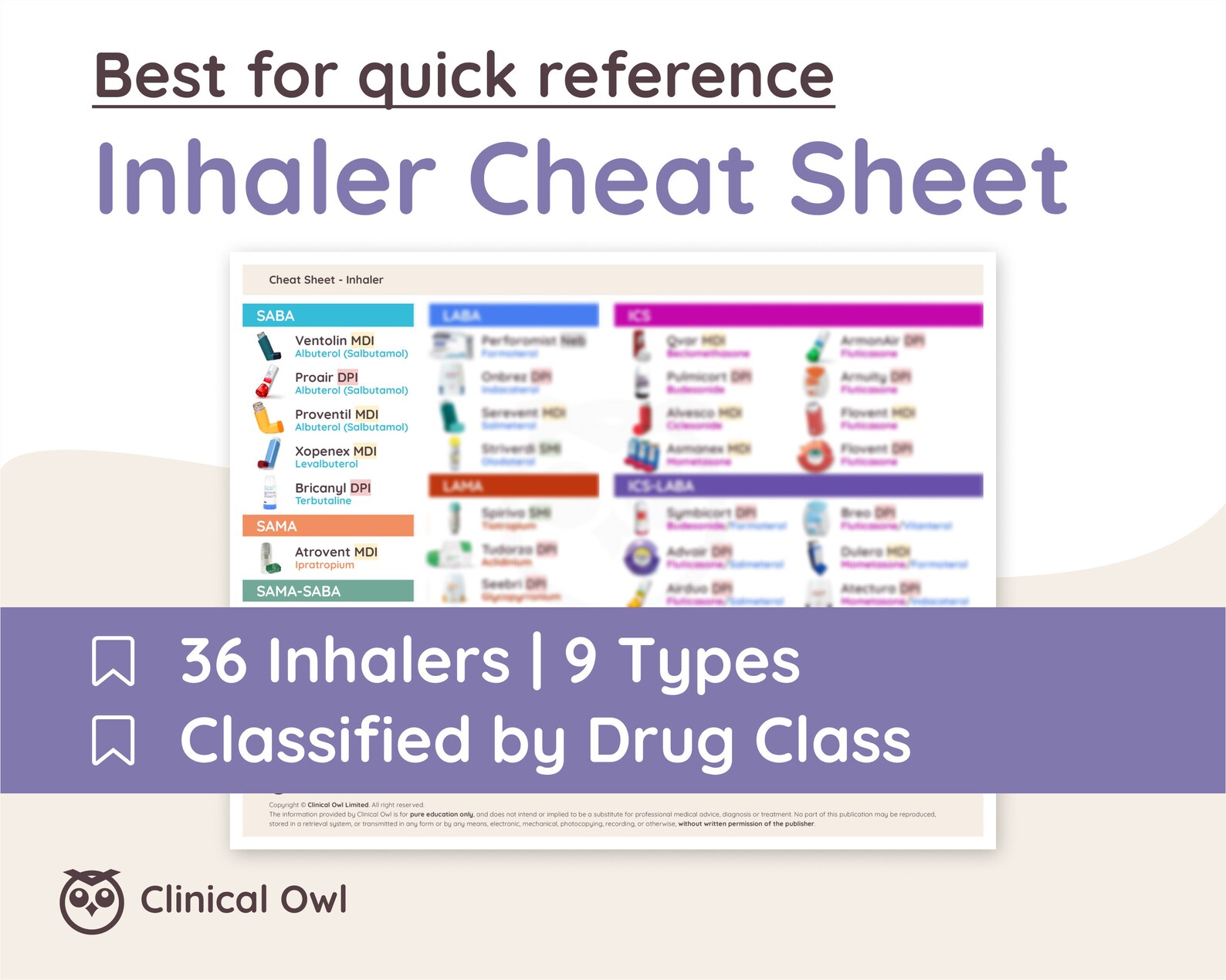 Inhaler Cheat Sheet Pharmacology Nursing Medical Etsy
