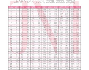 Julian Code Expiration Date Julian Production Date JULIAN DATE