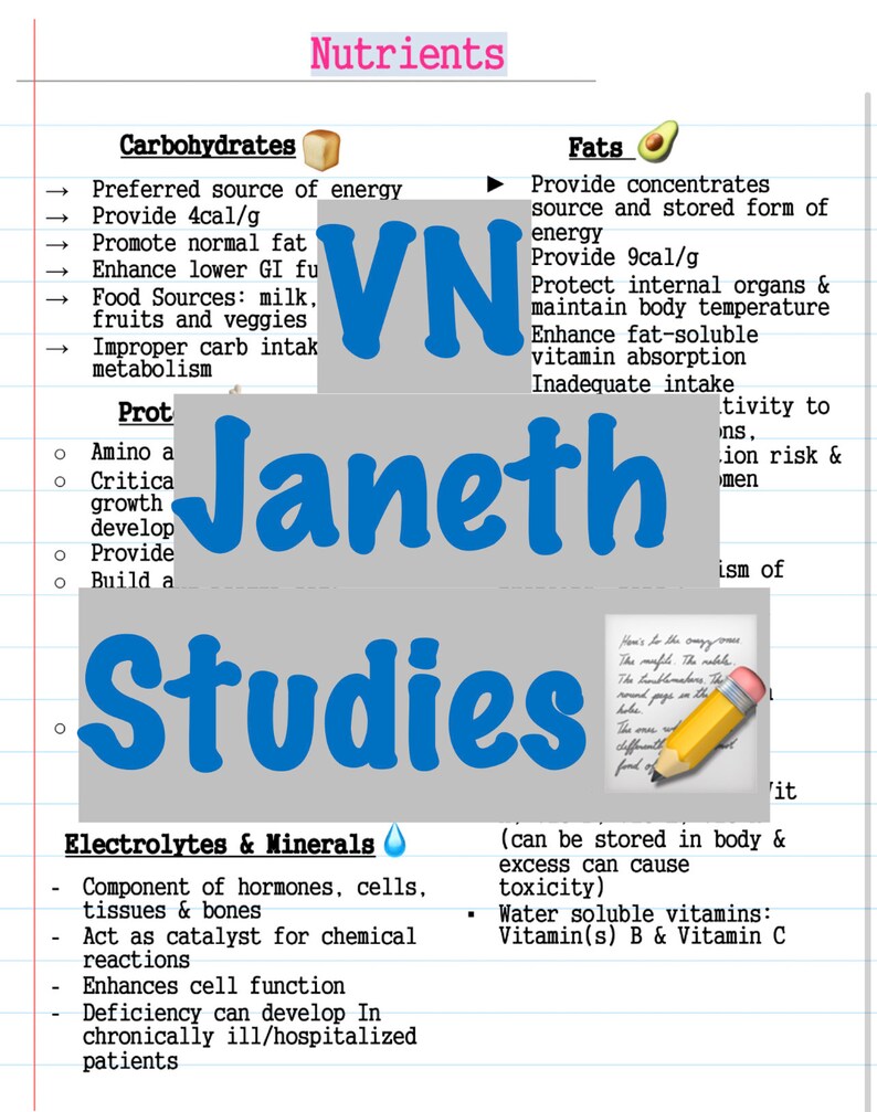 Nutrition NCLEX Notes Etsy
