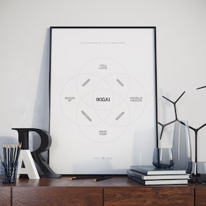 Ikigai Poster | Reasons of Being | Ikigai Japanese Quote Concept | LIGHT | Digital Poster | Instant Download
