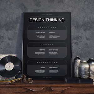 Metodología Design Thinking / Design For People / DARK / Afiche impreso