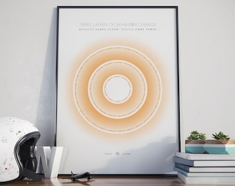 Atomic Habits Poster | James Clear's Behavior Change (Digital Download)