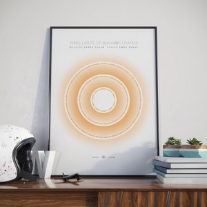 Può includere: Un poster incorniciato in nero con sfondo bianco e un design di cerchi concentrici in arancione. Il poster è intitolato "Three Layers of Behavior Change" con il testo "Meaning James Clear Design Emre Eros" sotto il titolo. Il poster include anche il testo "TRUNK STORE" in basso.