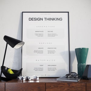 Design Thinking Methodology | Design For People | LIGHT | Printed Poster