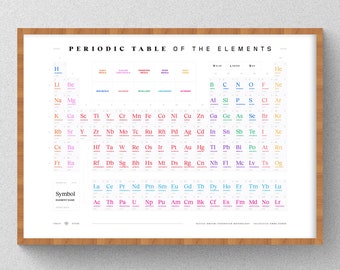 Poster med periodiska systemet | Dekor för klassrummet i naturvetenskap (digital nedladdning)