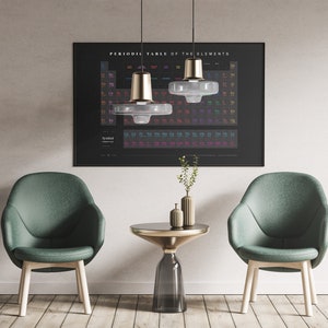 Periodic Table of the Elements Poster | Science Wall Art Prints ...