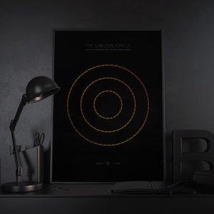 Simon Sinek's The Golden Circle | WHY • HOW • WHAT | Start With Why | Find Your Why | Printed Poster