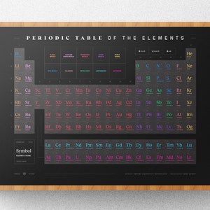 Periodic Table of the Elements Poster | Science Wall Art Prints | Educational | DARK