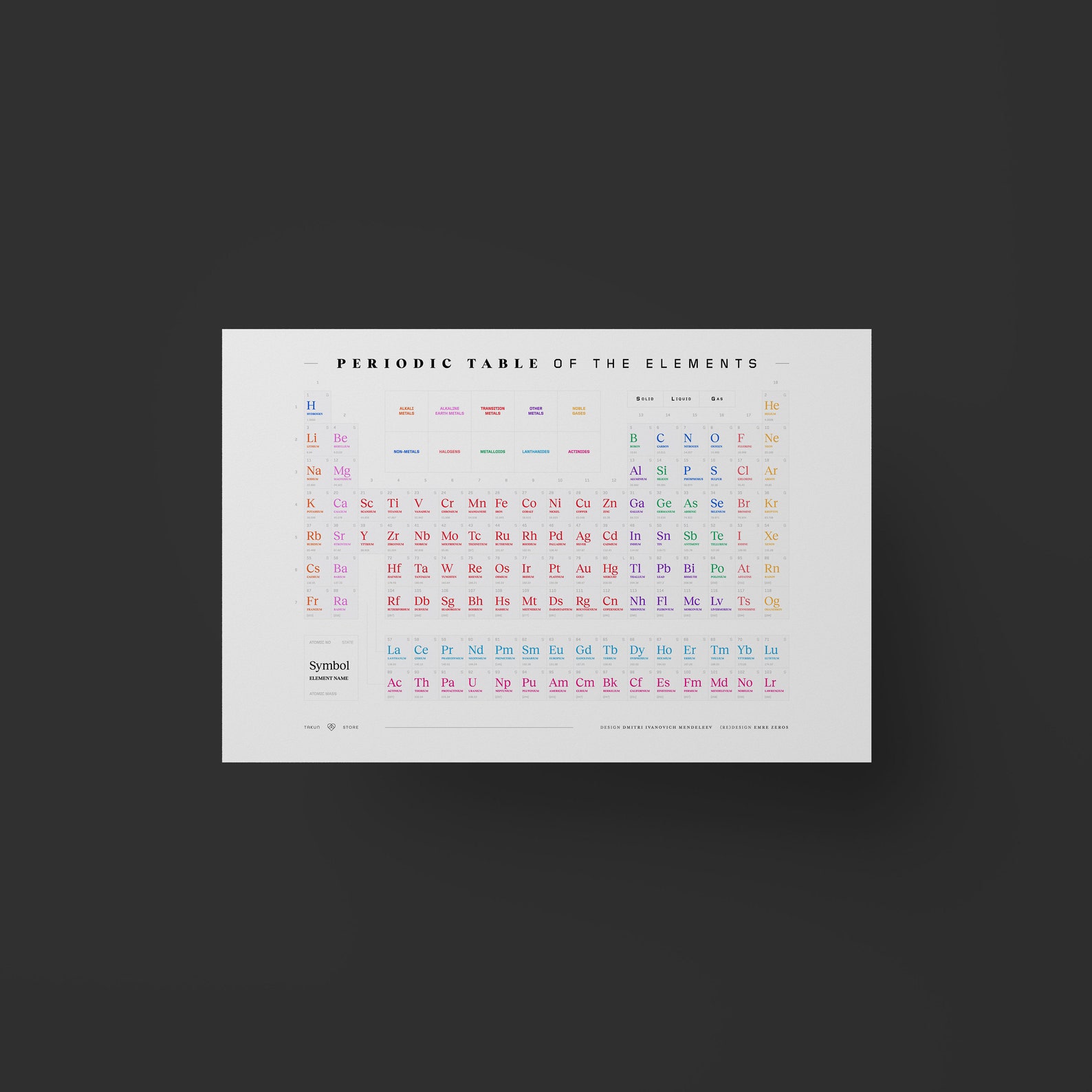 Periodic Table of the Elements Poster | Science Wall Art Prints ...