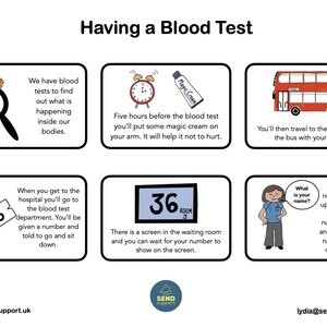 Op de afbeelding: Een educatieve infographic getiteld Having a Blood Test met zes geïllustreerde panelen. Het toont een bloedbuisje, een klok, een tube crème, een rode bus, een genummerd ticket, een wachtkamerscherm en een verpleegkundige die gegevens vraagt.