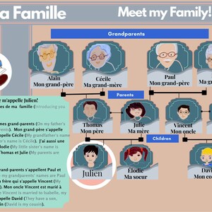 my family tree in french