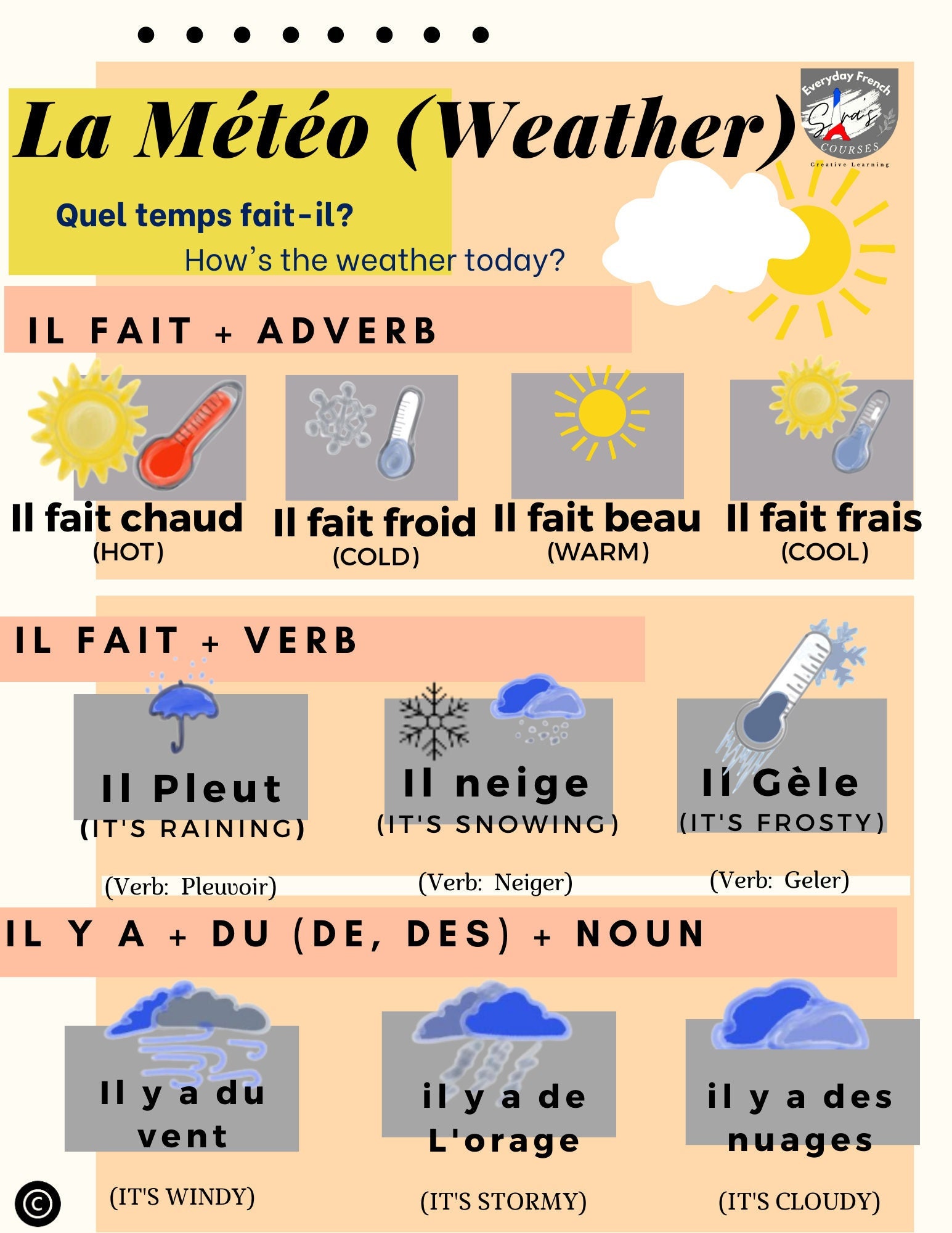 French Weather Vocabulary