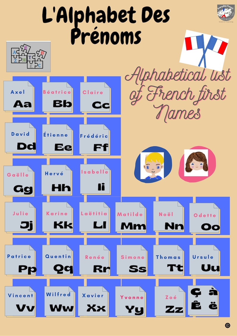Food Alphabet Chart, French Name Alphabetical Listing, French
