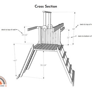 Example of a detailed layout page