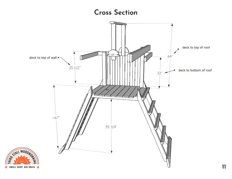 Example of a detailed layout page