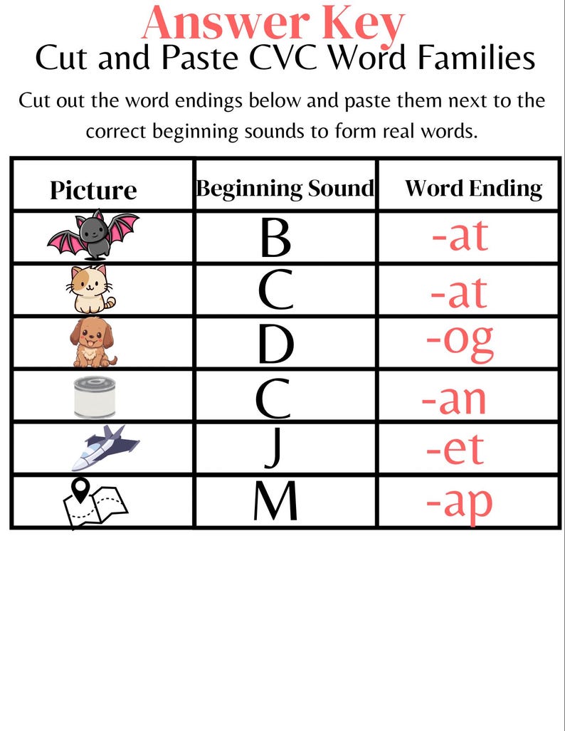 CVC Word Family Worksheets for Kindergarten | Cut and Paste Phonics ...