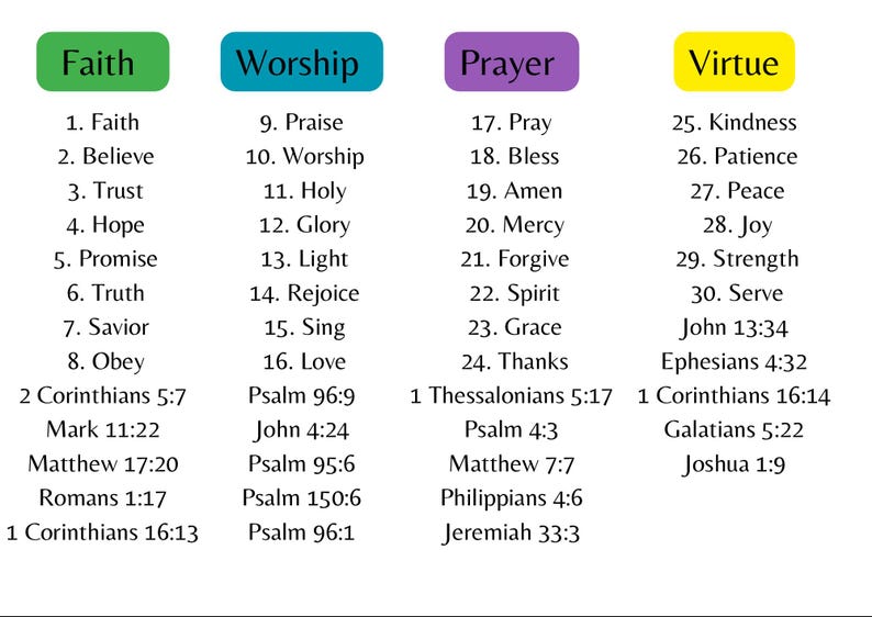 Bible Sight Words & Verse Flashcards | 50 Printable Cards With Tracing ...