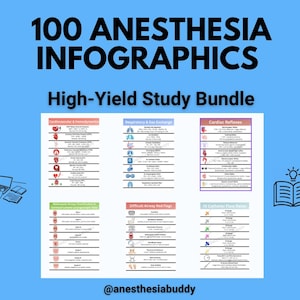 Ponad 100 infografik o wysokiej wydajności w anestezjologii
