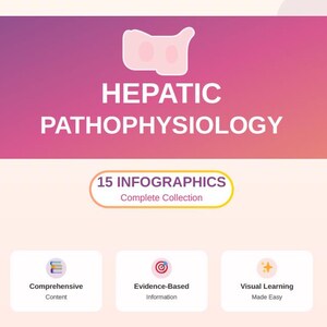 以下が含まれることがあります： ピンクと紫のグラデーションの背景のグラフィック。白い文字で「HEPATIC PATHOPHYSIOLOGY」と書かれています。その下には「15 INFOGRAPHICS Complete Collection」と書かれています。下の3つのアイコンは「Comprehensive Content」、「Evidence-Based Information」、「Visual Learning Made Easy」と書かれています。
