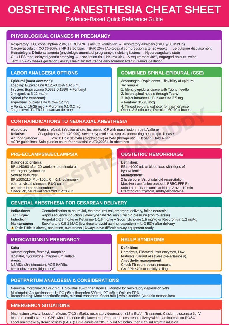 Anesthesia Clinical Essentials Pack - Etsy