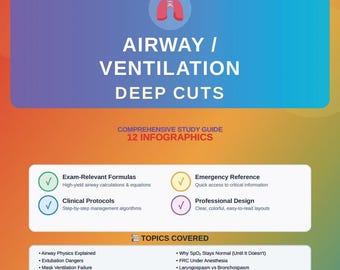 Airway/Ventilation Deep Cuts