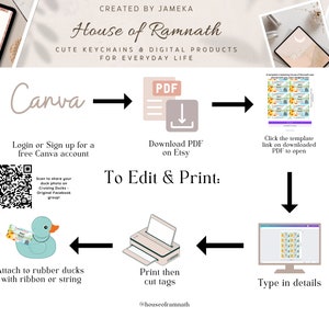 May include: A flowchart showing how to edit and print printable tags using Canva and Etsy. The flowchart includes a QR code, a rubber duck, a printer, and a computer screen. The text on the flowchart reads "Canva", "Login or Sign up for a free Canva account", "Download PDF on Etsy", "To Edit & Print", "Print then cut tags", "Click the template link on downloaded PDF to open", "Type in details", and "@houseoframnath".