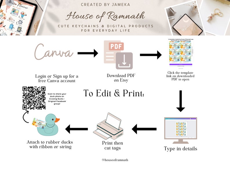 May include: A flowchart showing how to edit and print printable tags using Canva and Etsy. The flowchart includes a QR code, a rubber duck, a printer, and a computer screen. The text on the flowchart reads "Canva", "Login or Sign up for a free Canva account", "Download PDF on Etsy", "To Edit & Print", "Print then cut tags", "Click the template link on downloaded PDF to open", "Type in details", and "@houseoframnath".
