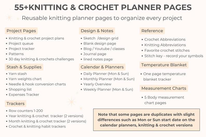 List of contents included in the 35+ page knitting and crochet planner. Pages listed include knitting and crochet project plans, project tracker, yarn stash, patterns, shopping list, expenses tracker, daily planner, monthly planner, yearly overview, 30-day challenges, stitch key, crochet hook conversion, yarn weights, abbreviations, journals, and trackers.