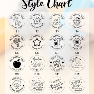 Pode incluir: Um gráfico de 16 designs diferentes de carimbos para professores. Cada design está em um círculo com contorno preto e interior branco. Os designs incluem uma zebra, um sol, um polegar para cima, um cupcake, um buquê de flores, uma estrela, um coala, uma estrela com uma fita, uma maçã, dois polegares para cima, um quebra-cabeça, um avião de papel, uma árvore, três estrelas, um lápis e um foguete. Cada design tem texto ao redor do exterior do círculo. O texto inclui "Mrs. Beatrice Says", "You are smart", "You shine so bright", "You are great", "Nice Work", "Beautiful Work", "You are a star", "You Can Do It", "Do your best", "Great Job", "Teacher Assisted", "Can't Wait to See This Completed", "Be Proud of Your Progress", "Keep Going You're Growing", "You're a star", "Add More Detail", "This is a Big Space Rocket!" e os números S1 a S16.