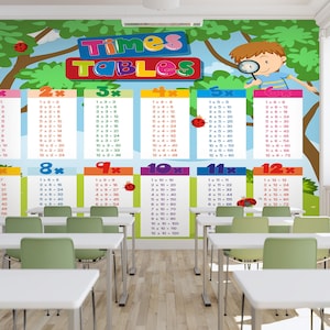 May include: A colorful classroom wall mural with the title "Times Tables" and a cartoon boy with a magnifying glass. The mural features a multiplication table for numbers 1 through 12, with each table displayed in a different color.