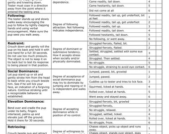 Puppy temperament test and socialization forms, whelping, breeding, dog, reputable, start your puppy off right