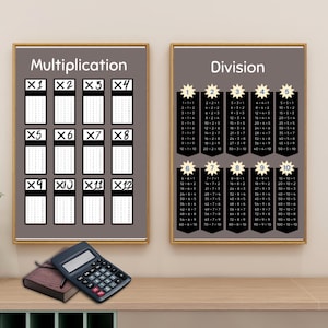 Multiplication And Division Posters, Times Tables, Math Classroom Decor, Multiplication Chart, Division Printables, 3rd 4th Grade Math Print