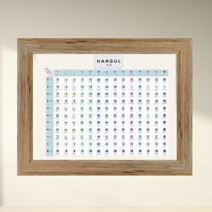 Hangul, Poster con alfabeto coreano, Tabella dell'alfabeto con vocali e consonanti, Poster per l'apprendimento del coreano, Poster ABC coreano, Studi coreani