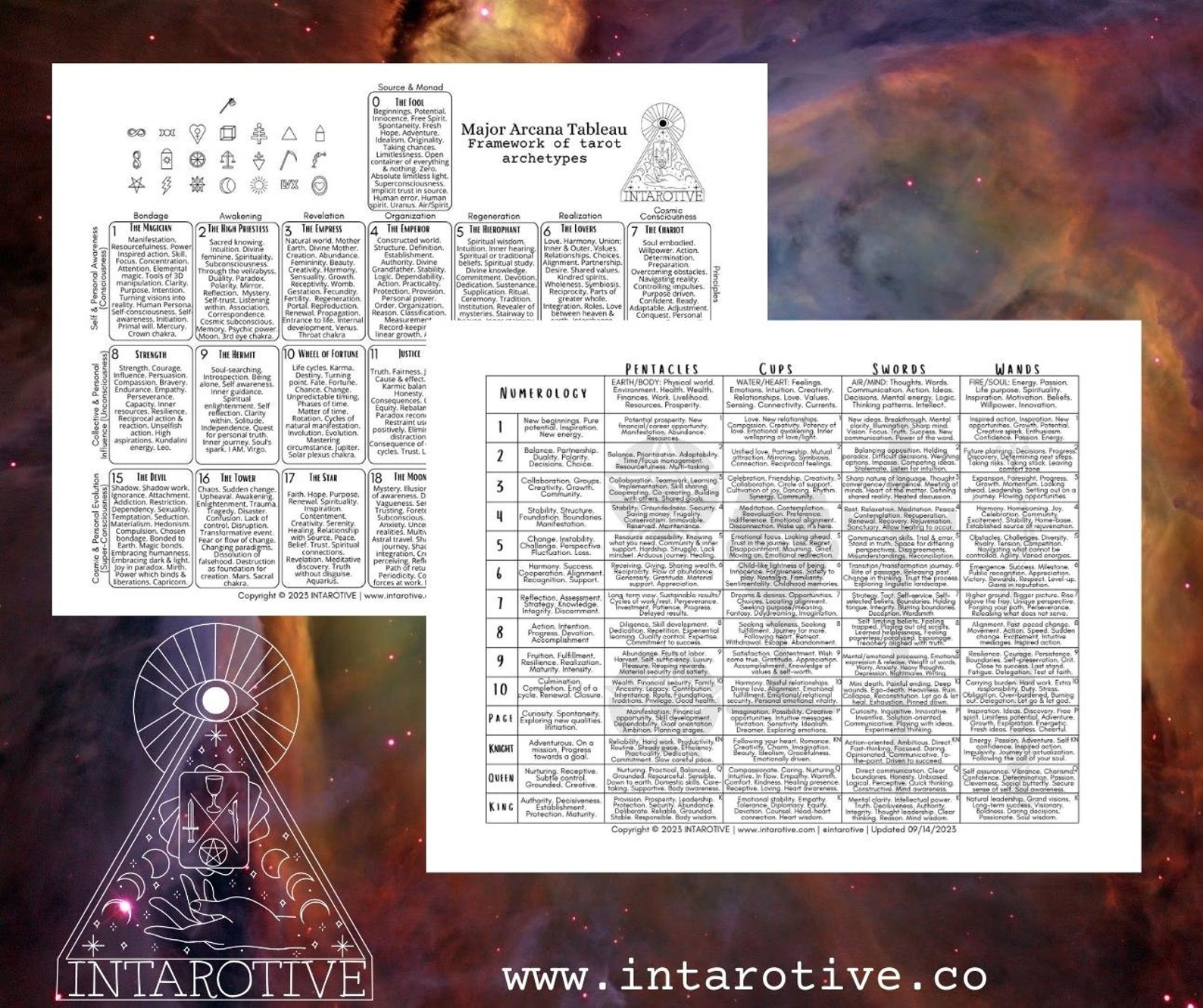Tarot Card Meanings Chart Quick Reference Guide INTAROTIVE Esoteric