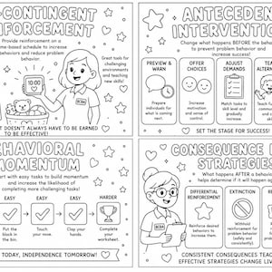Puede incluir: Póster educativo en blanco y negro con cuatro secciones. Las secciones cubren temas como el refuerzo no contingente, las intervenciones antecedentes, el impulso conductual y las estrategias basadas en las consecuencias. Cada sección incluye ilustraciones y texto.