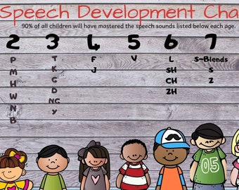 Speech Development Chart