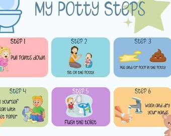 Steps for Potty Training Visual