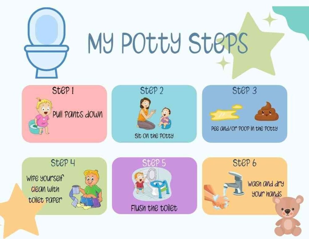 Steps For Potty Training Visual Etsy Australia Steps For Potty Training Visual Etsy Australia