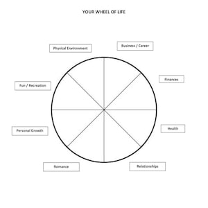 Wheel of life printable template