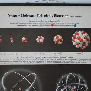 May include: Educational poster with German text about atomic structure. The poster features diagrams of atoms with red and white spheres, illustrating protons, neutrons, and electrons. The title reads "Atom = smallest part of an element."