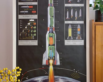 Vintage school chart of the THE ROCKET 1963 Original Educational Chart