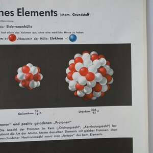 May include: Vintage educational poster titled "Elements" with German text. The poster features illustrations of atomic structures, with red and white spheres representing atoms. The poster also includes text about protons and electrons.